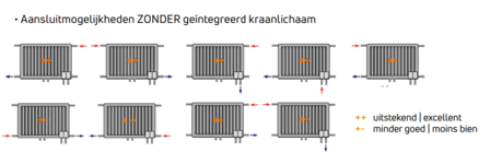 Radson radiator Integra  FLEX 8C  H900 L1200 T33 ( 3912 Watt) - NIEUW MODEL