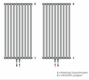 Radson Delta V Verticale Radiator H1800 - B500 - 2 kolommen (1322 W)