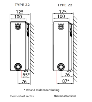 Stelrad  Novello 8 Paneelradiator Type 22  H 400 L 0700  - 872 Watt