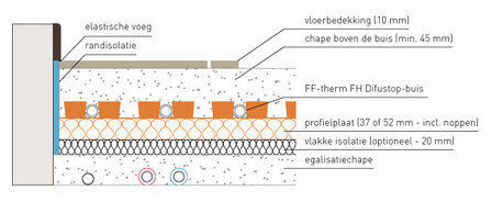 Begetube Noppenplaat 30 mm (6 m&sup2;/pak)  600000030