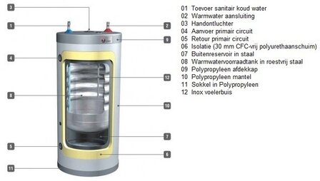 ACV Comfort CF 100 CV-Boiler Inox (105 Liter) - 06631201