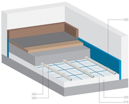 Begetube Rasterfolie Vloerverwarming (Rol 120 m&sup2;)  601001120