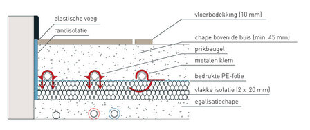 Begetube Rasterfolie Vloerverwarming (Rol 120 m&sup2;)  601001120