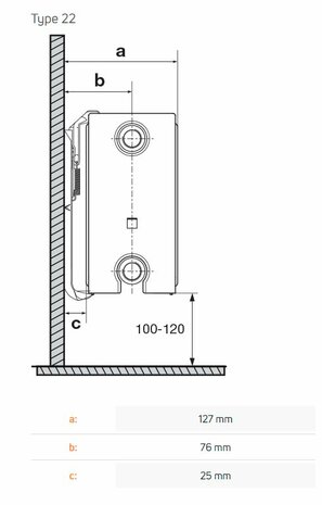 Radson set van 2 wandbeugels voor plintradiator Hoogte 200 mm Type 22