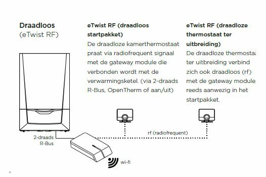 Remeha e-Twist Draadloze slimme kamerthermostaat 7708465