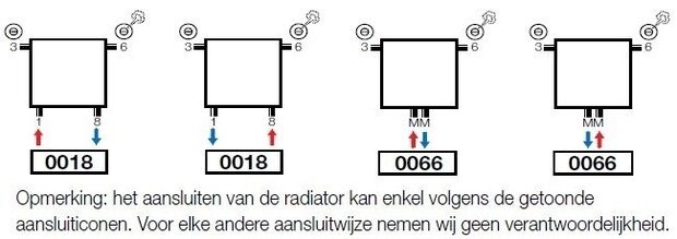 Vasco Verticale Design Radiator Carre CPVN2-ZB H2000 B715 Wit RAL 9016  (3069 Watt)