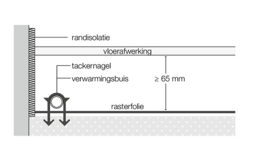 Rasterfolie D-floor Vloerverwarming (Rol 75 m²)