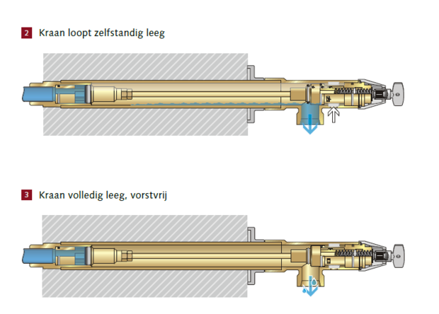 Schell Polar 2 Vorstvrije Gevelkraan 1/2"  18-50cm