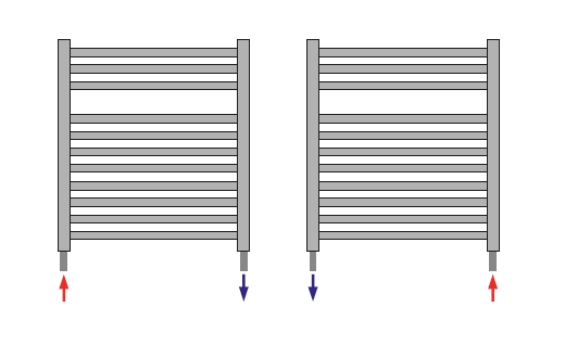 Radson Flores Elektrische Radiator H1537 B600 (1792 Watt) met extra elektrische PTC BLOWER van 950 W  RAL 9016