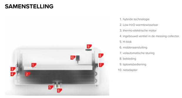 Jaga Strada Hybrid MM  65 x 060 x 21 (2561 W bij regime 75/65/20°C)