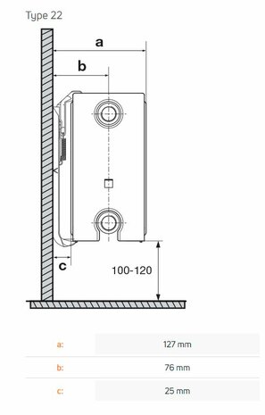 Radson plintradiator Hoogte 200 mm - T22 - Lengte 3000 ( 2172 W)  RAL 9016