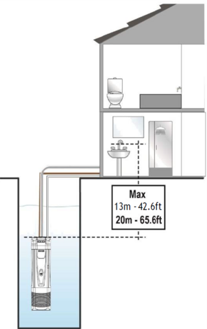 DAB E.syBox Diver X 55/120 frequentiegestuurde regenwaterdompelpomp 230V - met aanzuigkit 1 m