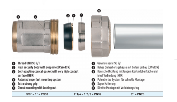 Klemkoppeling Voor Dikwandige Stalen Buis 3/4" binnendraad