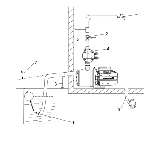 Grundfos JP 5 - 48 ZELFAANZUIGENDE PM BOOSTER MET ELEKTRONISCHE DRUKSCHAKELAAR PM1 