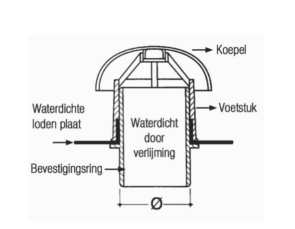 PVC Verluchtingskap Nicoll met Loodslab 50mm antraciet