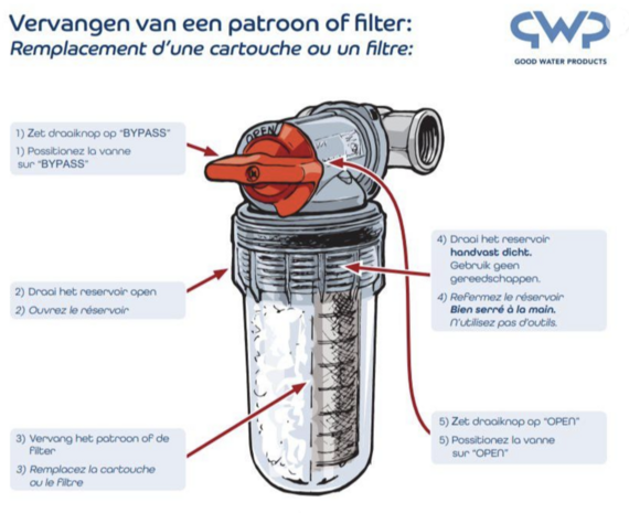 Optifiltrex zelfreinigende Waterfilter 3/4" M  met ingebouwde bypass