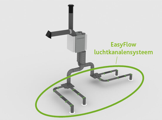 Vasco Easyflow Horizontale  Bocht 90°  (3 stuks) - 11VE40504