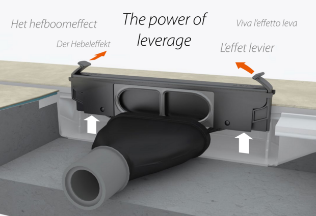 CarroDrain Vervang Geurslot / Sifon LOW Voor Twiggi, Cayman & Liquid