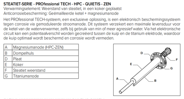Ariston elektrische Boiler HPC+  XP 200  VERT 560 MO  2400 Watt  (droge weerstand)