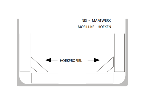 Hoekprofiel Voor Acryl Wand Wit 2000mm x 25 mm