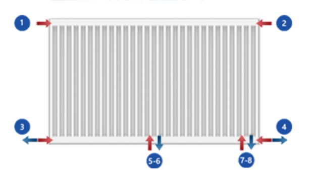 Stelrad  Novello 8 Paneelradiator Type 22  H 400 L 0700  - 872 Watt