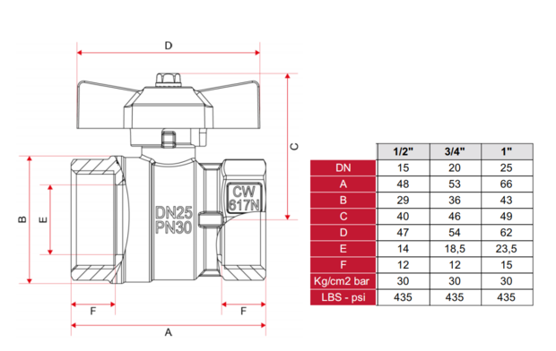 Bolkraan 4/4" FF Met RODE Vlinder - DN25