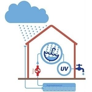 WG Rain Water Solution rws XXL