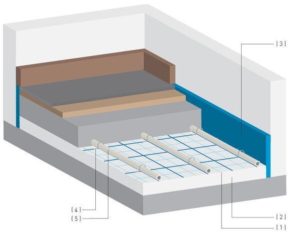 Begetube Rasterfolie Vloerverwarming (Rol 120 m²)  601001120