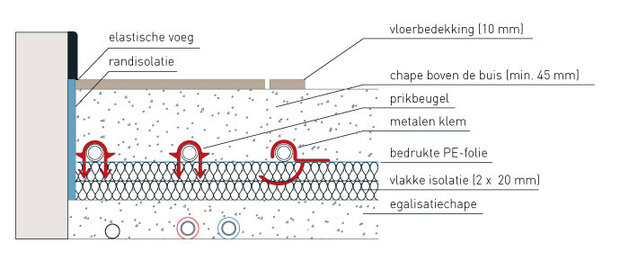 Begetube Rasterfolie Vloerverwarming (Rol 120 m²)  601001120