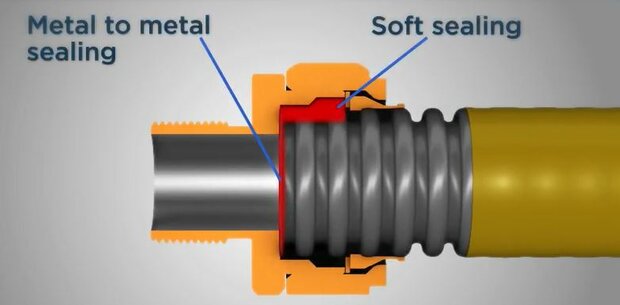 GFS  gas aansluitkoppeling Voor PLT DN20 x 3/4"M