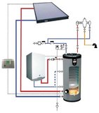 ACV Smart SLME 200 (Multi-Energie Boiler) + Veiligheidsgroep_