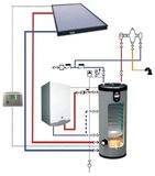 ACV Smart SLME 600 (Multi-Energie Boiler) + Veiligheidsgroep_